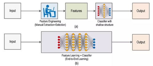 深度學(xué)習(xí)在計(jì)算機(jī)視覺中的應(yīng)用 目標(biāo)檢測與圖像分割
