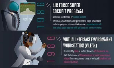 VR/AR信息圖預(yù)測行業(yè)未來 技術(shù)服務(wù)驅(qū)動(dòng)變革