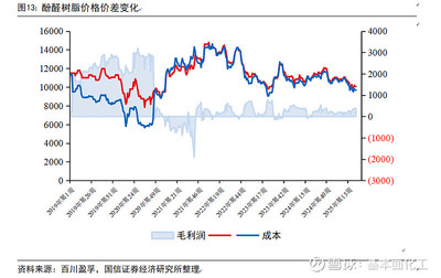 圣泉集團(tuán)深度報(bào)告 合成樹脂龍頭企業(yè)，電子特種樹脂引領(lǐng)未來增長