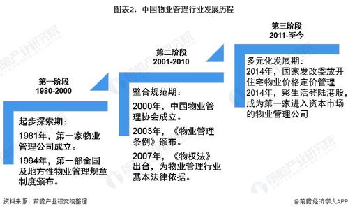 預(yù)見2021 中國物業(yè)服務(wù)產(chǎn)業(yè)全景圖譜解析——市場(chǎng)現(xiàn)狀、競(jìng)爭(zhēng)格局與未來趨勢(shì)