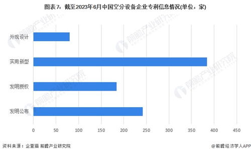 2023年中國空分設(shè)備企業(yè)大數(shù)據(jù)全景圖譜 行業(yè)規(guī)模、競(jìng)爭(zhēng)格局與市場(chǎng)洞察