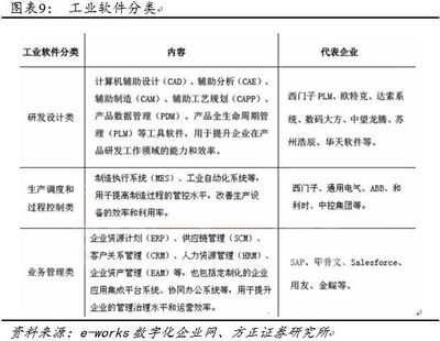 工業(yè)互聯(lián)網(wǎng)深度報(bào)道:智能制造將勢(shì)不可擋，工業(yè)網(wǎng)數(shù)據(jù)服務(wù)引領(lǐng)變革