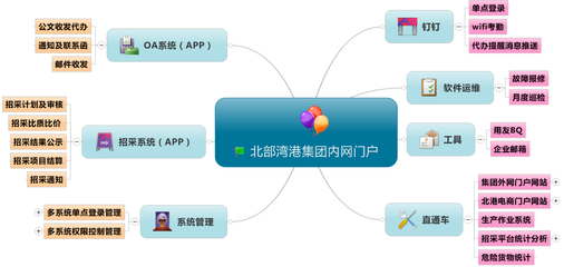 廣西北部灣港務(wù)集團(tuán)門戶 數(shù)字化轉(zhuǎn)型的引擎與廣西軟件開(kāi)發(fā)的標(biāo)桿